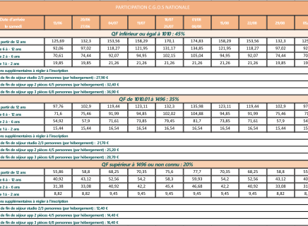 Participation C.G.O.S - Haut Breda