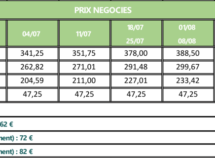 Tarifs Négociés C.G.O.S - Haut Breda