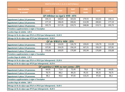 Participation C.G.O.S Valmeinier