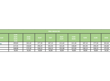 Tarifs négociés C.G.O.S - Bois d'Amont