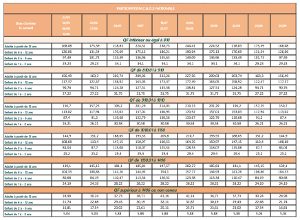 Participation C.G.O.S - Bois d'Amont