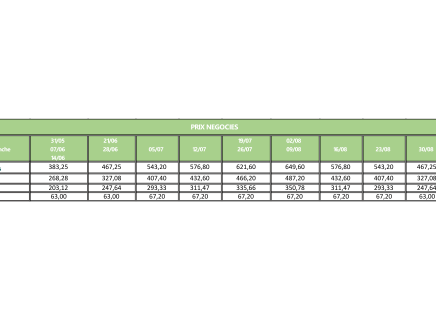 Tarifs négociés C.G.O.S - Carcans-Maubuisson
