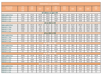 Participation C.G.O.S - Carcans-Maubuisson