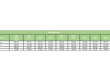 Tarifs négociés C.G.O.S - Gruissan