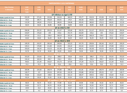 Participation C.G.O.S Gruissan