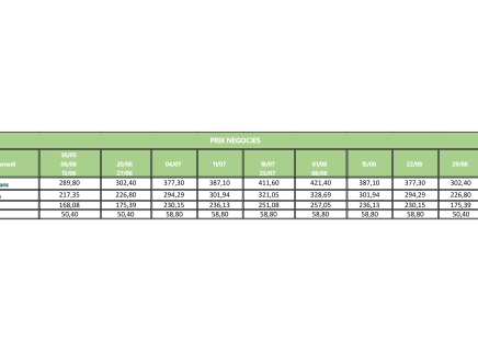 Tarifs négociés C.G.O.S - Luz-St-Sauveur