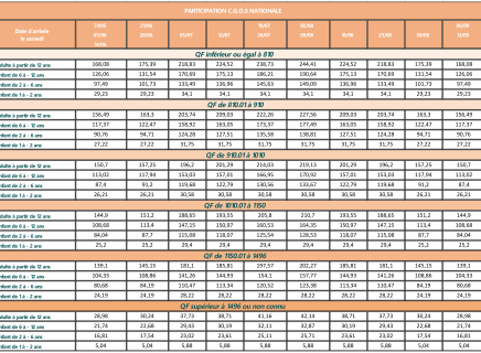 Participation C.G.O.S - Luz-Saint-Sauveur