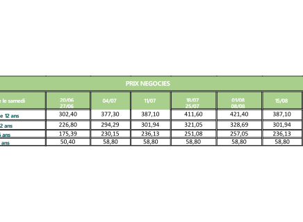 Tarifs négociés C.G.O.S - Val d'Isère