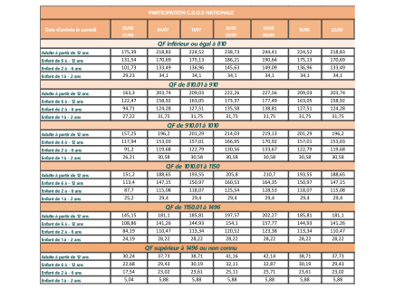Participation C.G.O.S - Val d'Isère