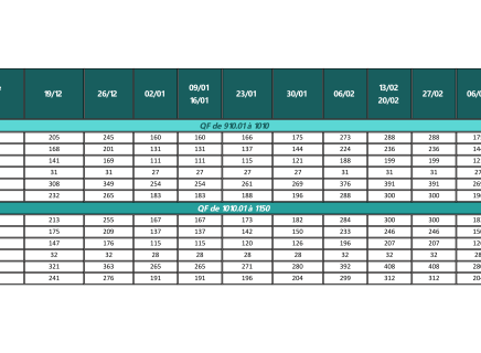 QF de 910.01 à 1010 & QF de 1010.01 à 1150
