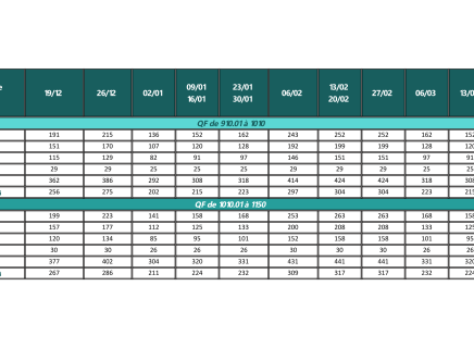 QF de 910.01 à 1010 & QF de 1010.01 à 1150